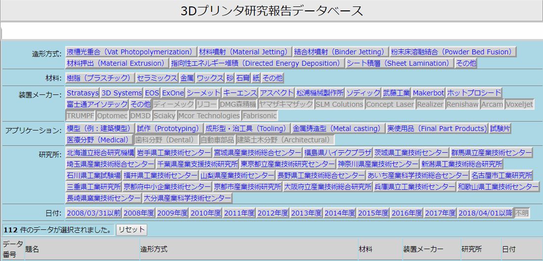 3dプリンタデータベース 全国の公立技術研究所 公設試 の3dプリンタ研究報告