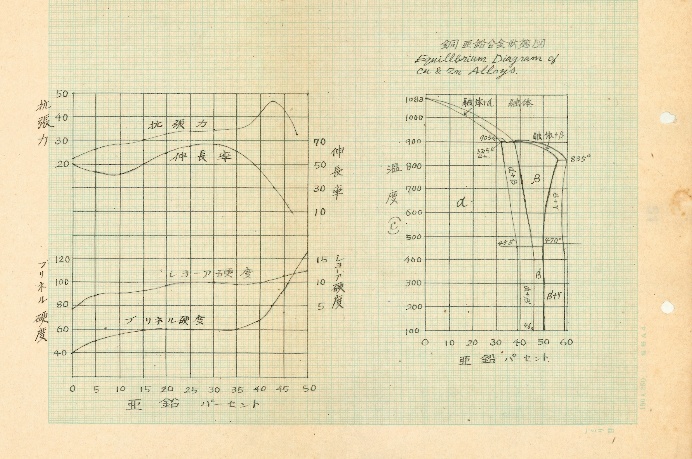 ./vol2/2_51_graph